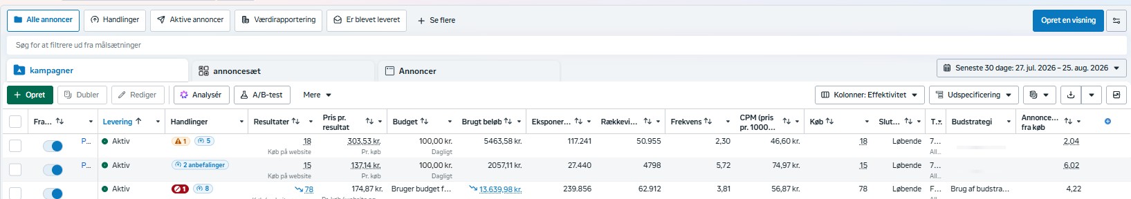 Meta Ads Manager med aktive kampagner, herunder en kampagne med 78 køb til 174,87 kr. pr. resultat og 239.856 eksponeringer over de seneste 30 dage