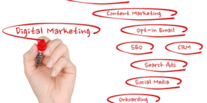 Hvad er online marketing